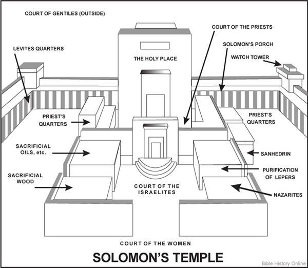 1Kings 6:1 | Solomon's | temple | palace