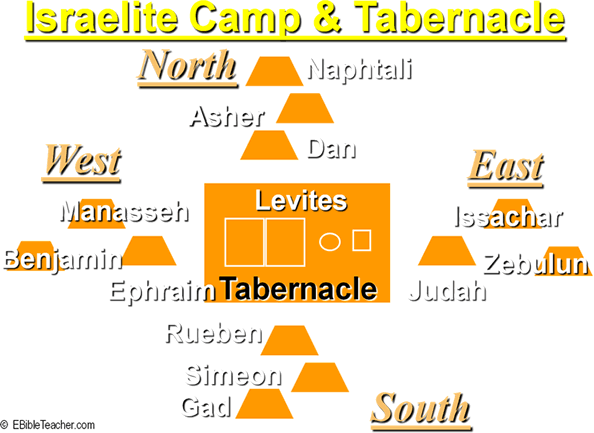 chart of Israelite encampment