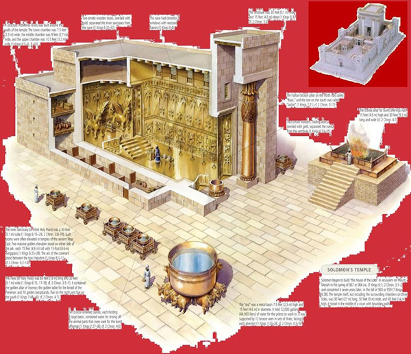 1Kings 6:1 | Solomon's | temple | palace